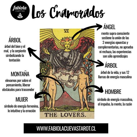 los enamorados tarot amor|Los Enamorados en el Tarot, Significado y。